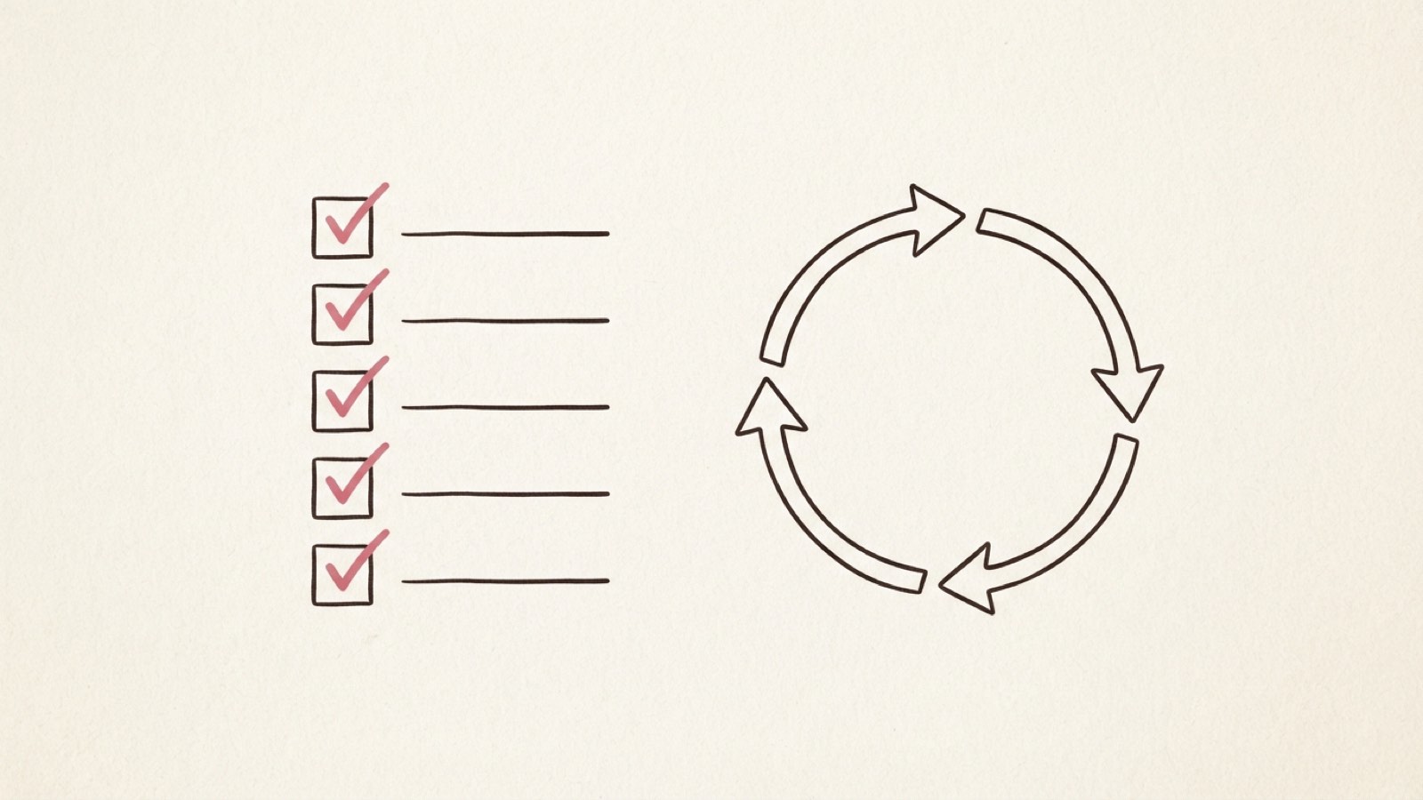 Minimal editorial illustration of a completion checklist next to a practice loop, dark ink line art on cream paper